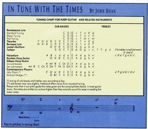 Frets Sept 1988pg70 - harp guitar tuning chart Harp Guitar tuning chart from Frets September 1988 issue by John Doan